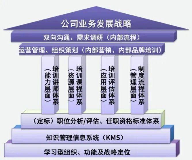 顶层战略架构咨询(顶层战略架构咨询工作内容)阳泉市