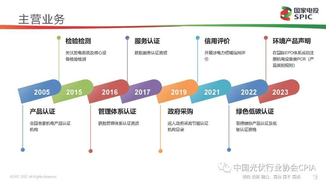 新能源咨询评估(新能源汽车市场评估)阳泉市