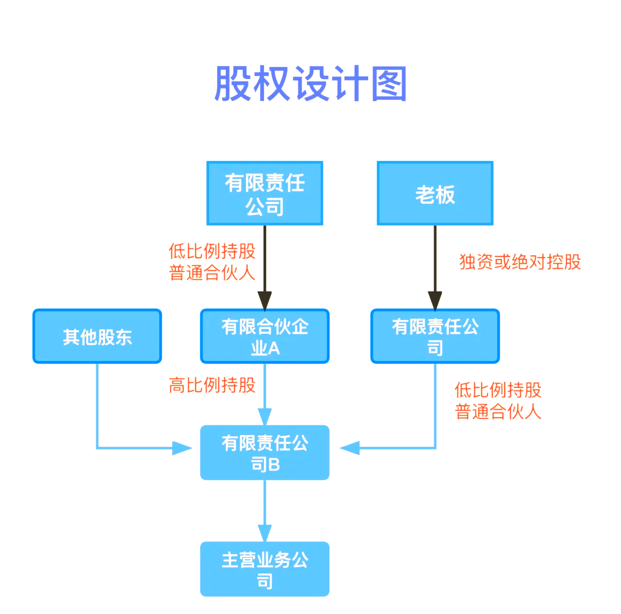 股权设计传承规划(股权设计协议书建议收藏)阳泉市