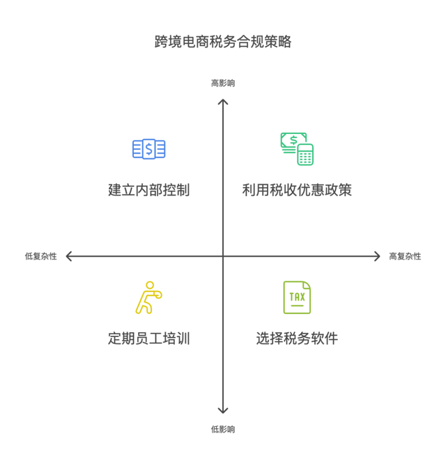 跨境技术合作合规(跨境商品合规销售的步骤和流程是)阳泉市 跨境技术合作合规(跨境商品合规销售的步骤和流程是)阳泉市