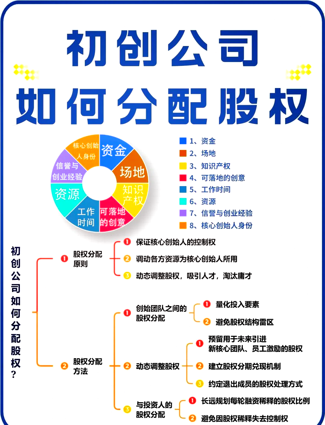 股权架构设计流程(股权架构设计的基本原则)阳泉市 股权架构设计流程(股权架构设计的基本原则)阳泉市