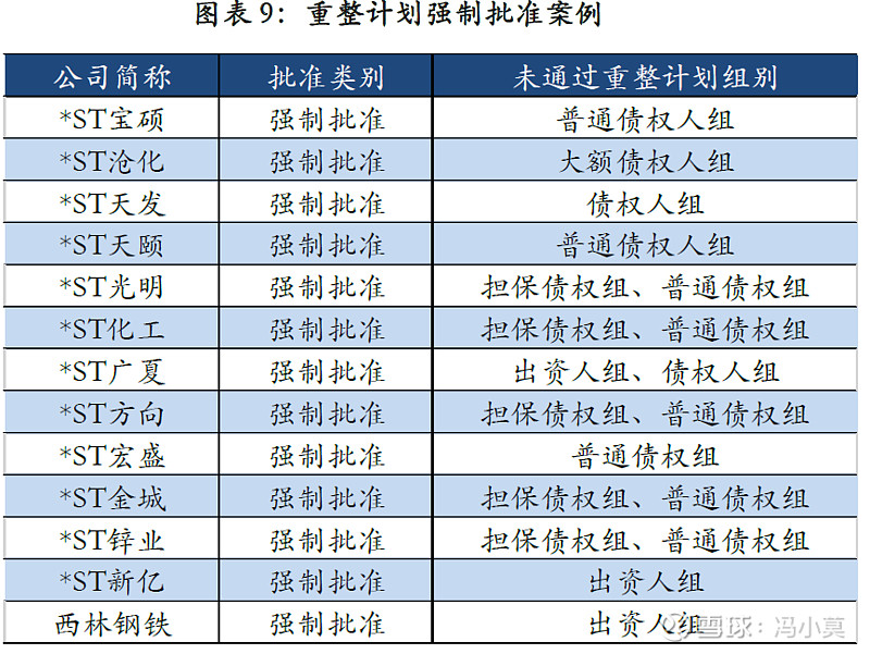 破产重整方案设计(破产重整方案设计审查意见)阳泉市 破产重整方案设计(破产重整方案设计审查意见)阳泉市