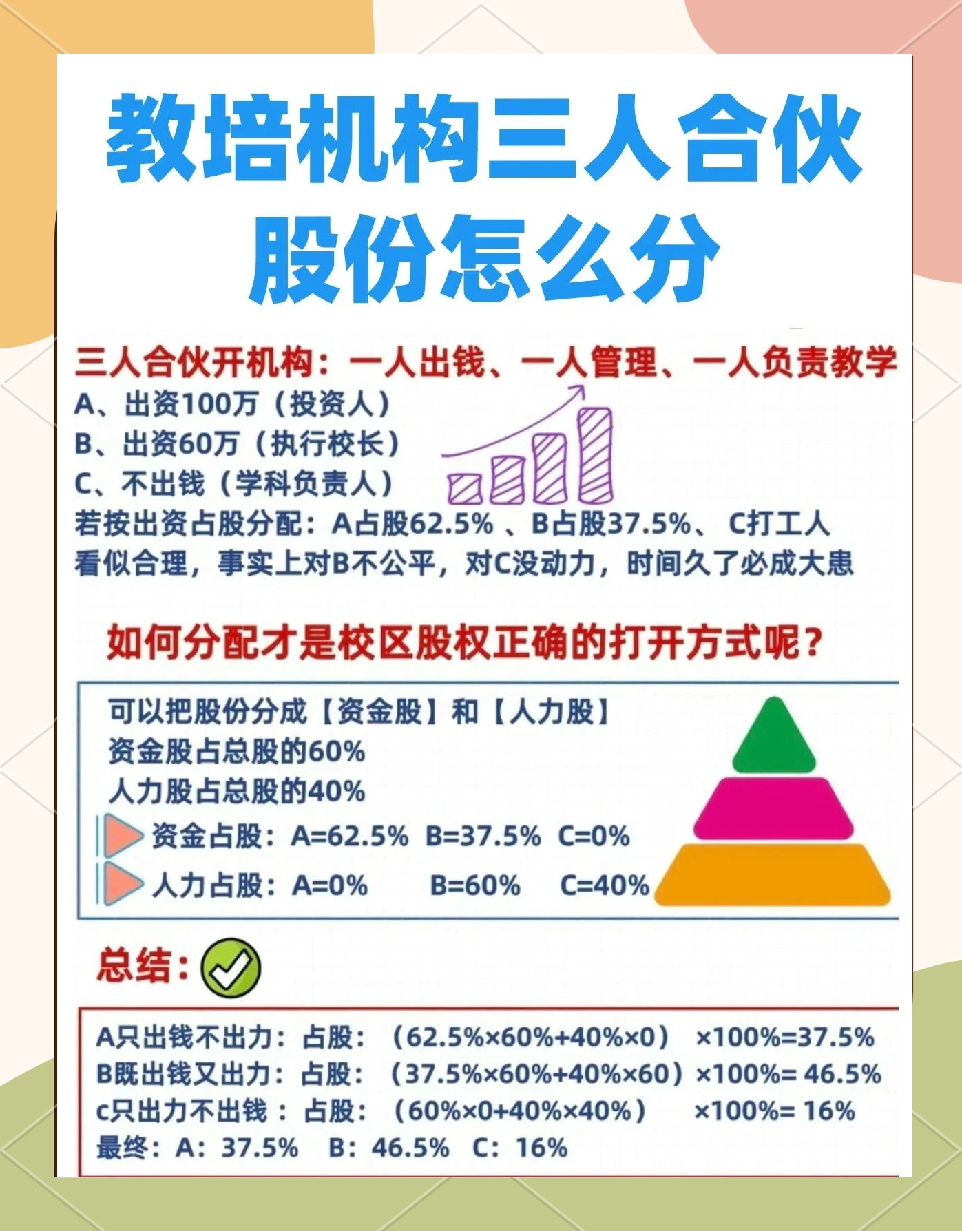 股权设计公平性(股权设计公平性要求)阳泉市