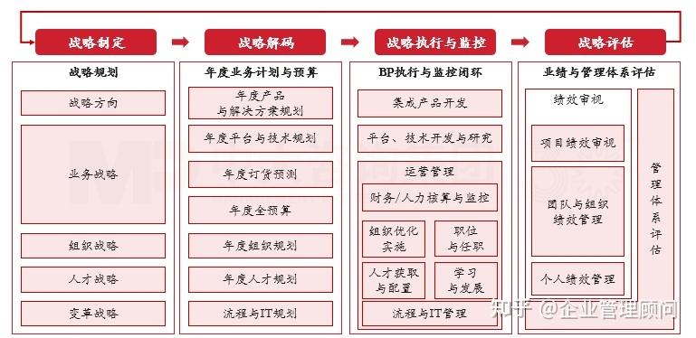 战略执行陪跑服务(战略执行系统培训心得)阳泉市