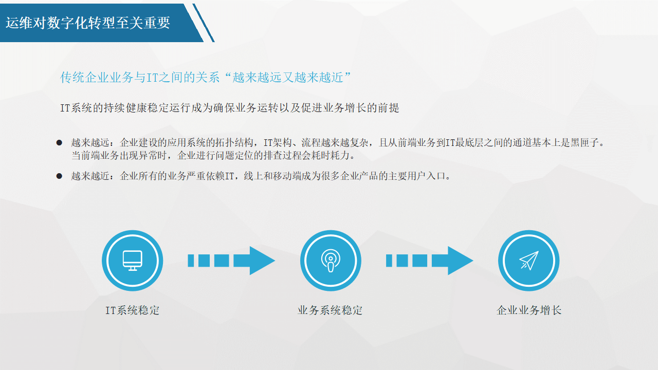 平台化转型咨询(平台化业务模式创新发力点)阳泉市