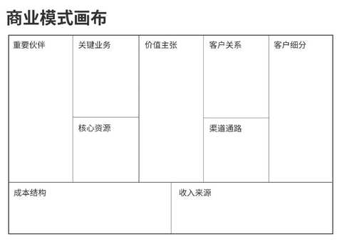 商业模式画布咨询(商业模式画布 知乎)阳泉市
