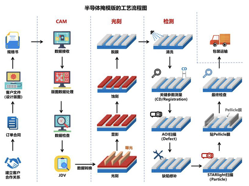 专利布局半导体(专利布局思路与策略)阳泉市