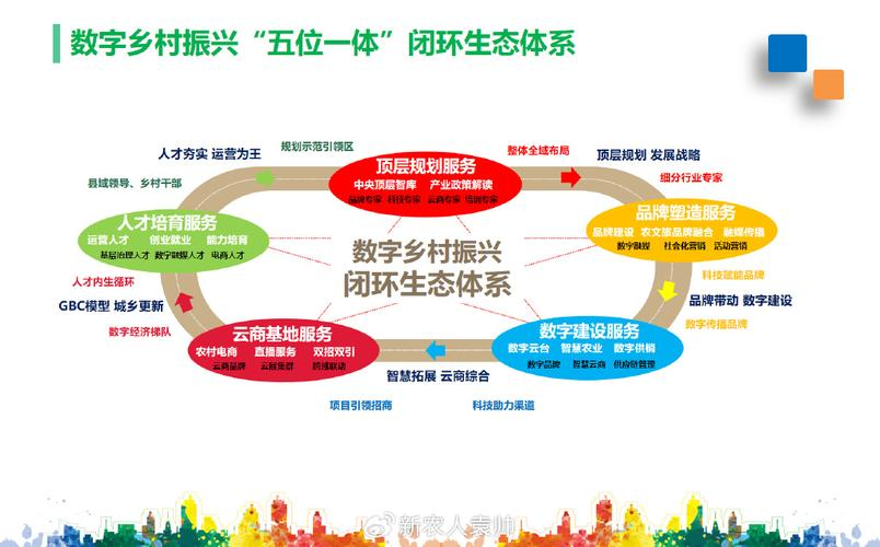产业生态布局咨询(产业生态发展路线图)阳泉市 产业生态布局咨询(产业生态发展路线图)阳泉市