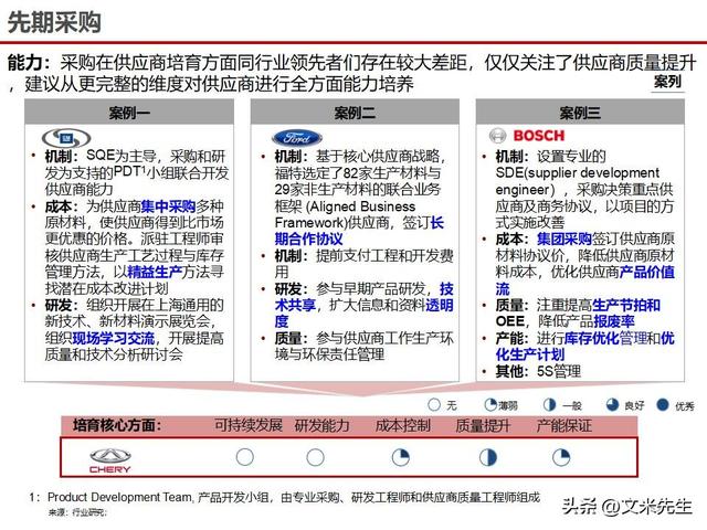 战略采购协同方案(战略采购协同方案怎么写)阳泉市