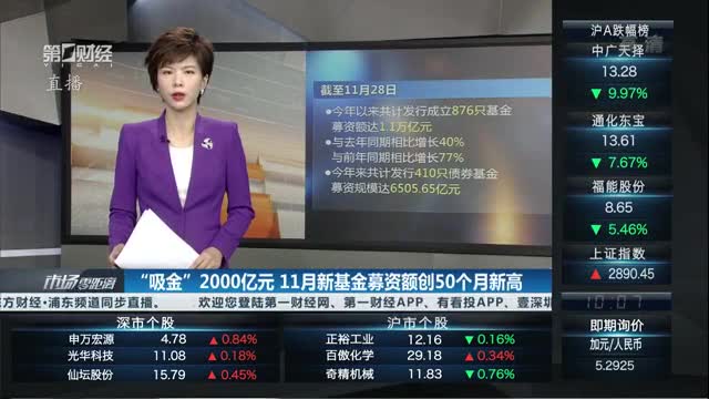 产业基金募资辅导(产业投资基金募集规模)阳泉市