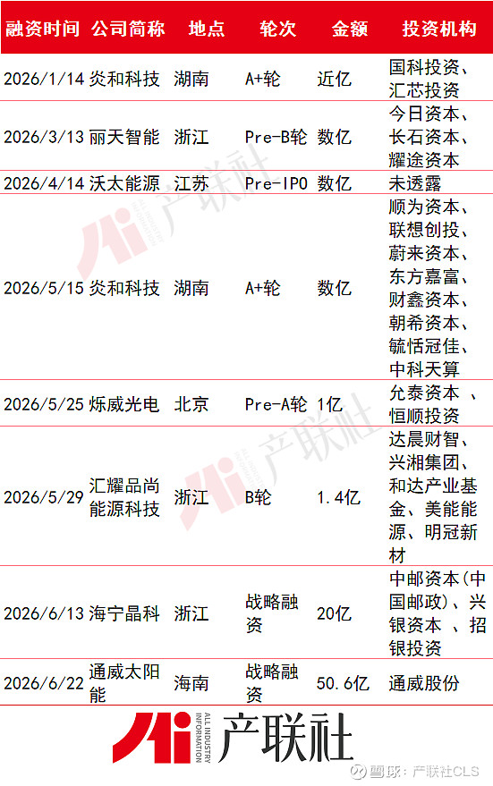光伏产业链融资(光伏发电融资模式)阳泉市