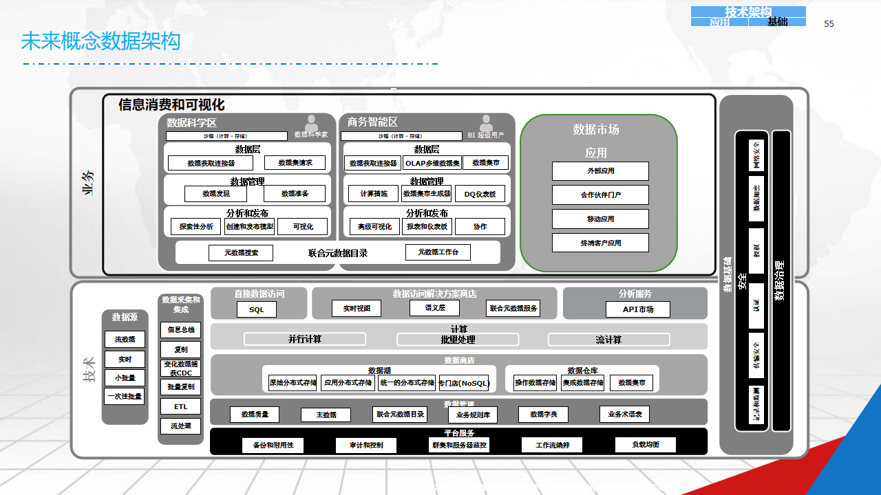 数字化战略规划(数字化战略规划的核心是)阳泉市