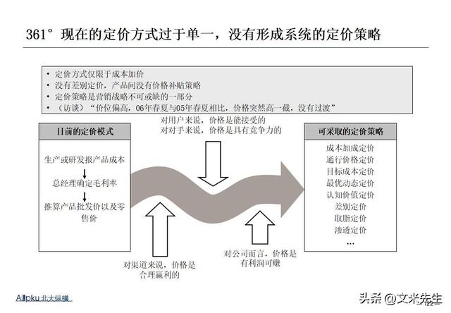 企业战略诊断(企业战略诊断包括)阳泉市