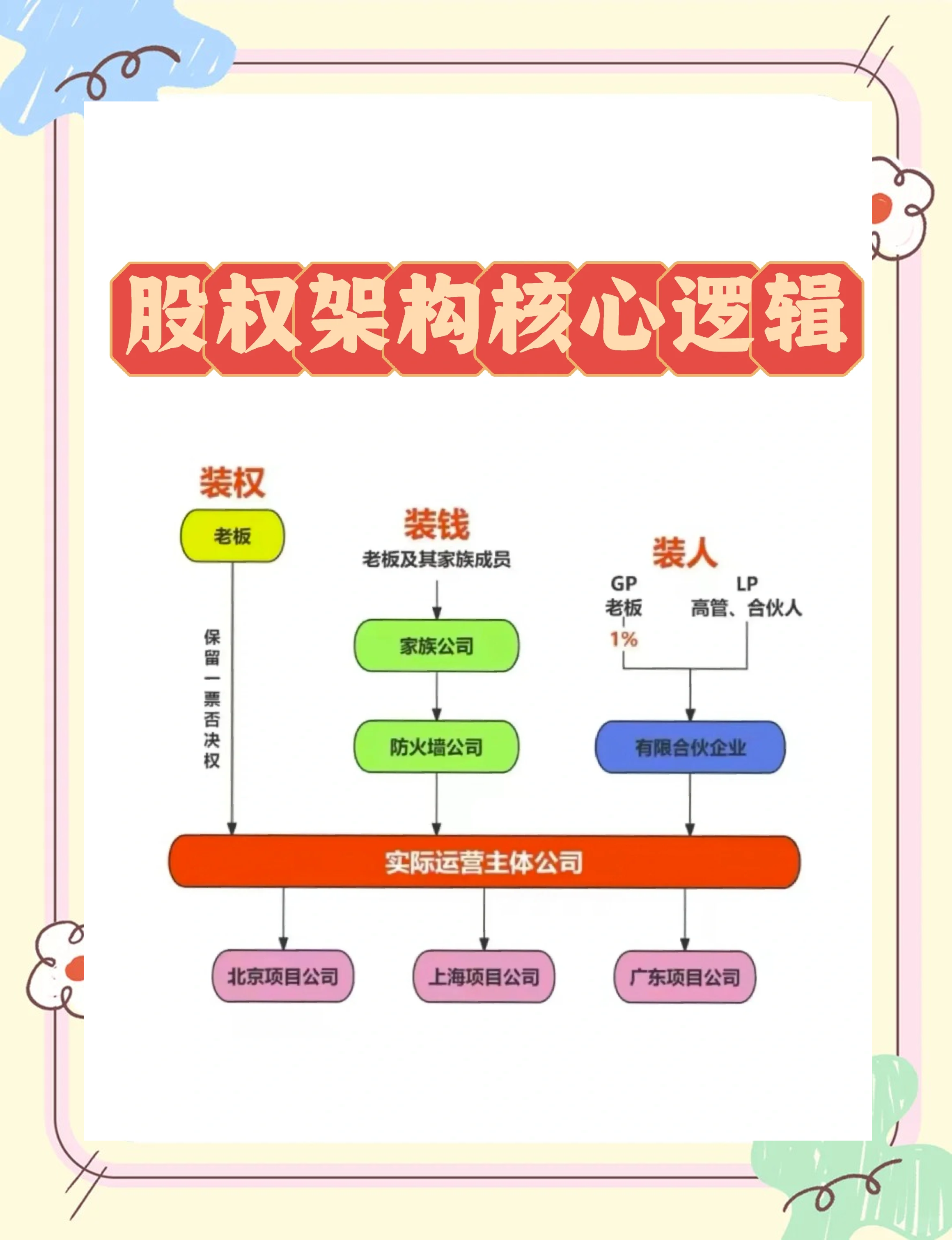 股权激励方案机构(股权激励方案的算是利好吗)阳泉市