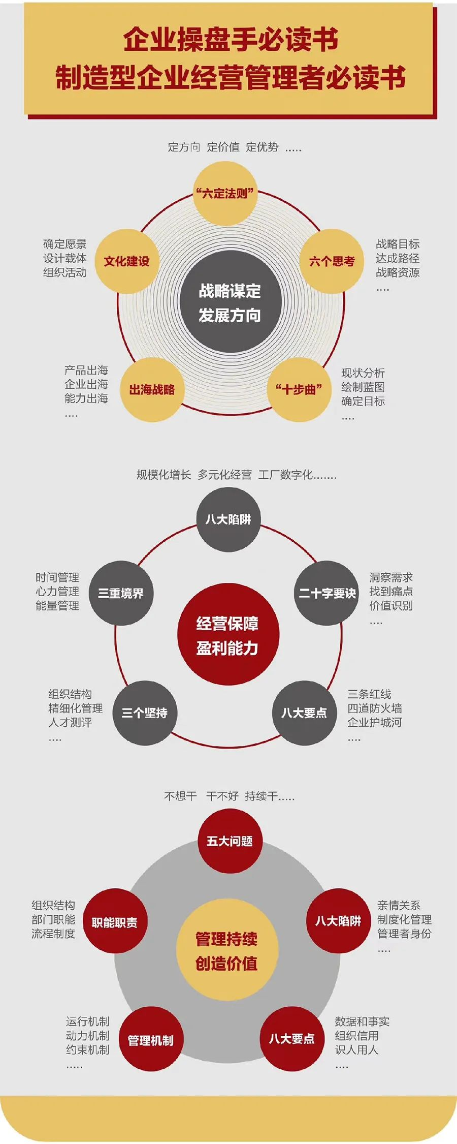 企业战略诊断(企业战略管理咨询与诊断的内容主要包括)阳泉市