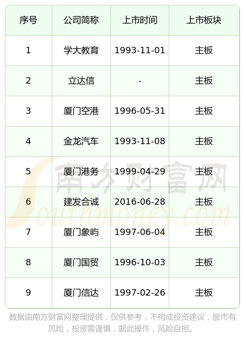 IPO上市日历查询(ipo上市时间进度表)阳泉市 IPO上市日历查询(ipo上市时间进度表)阳泉市